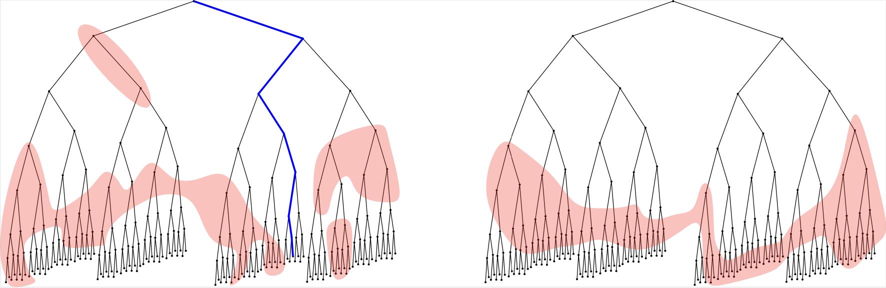 1645162980182023900.jpg 图2:二叉树的路径灭绝.jpg